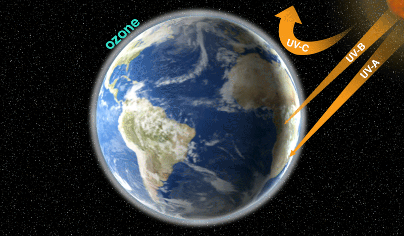 Animated Gif of Ozone and Damaged DNA Animated Gif of Ozone and Damaged DNA