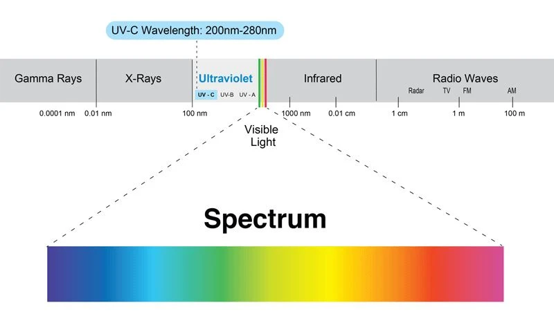 spectrum-uv-c-university spectrum-uv-c-university